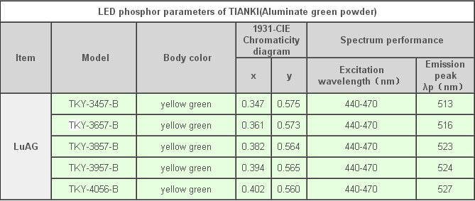 LED DATA